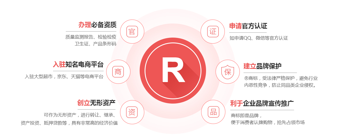 复兴商标注册的作用